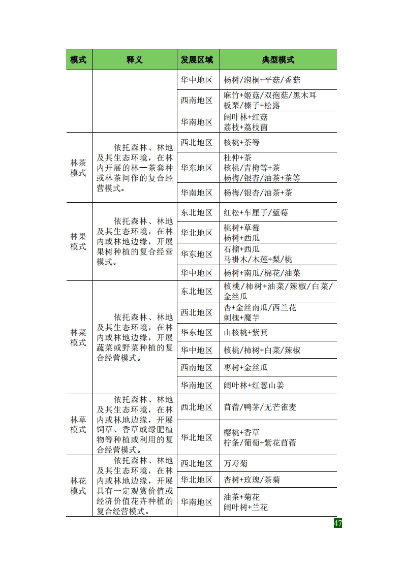 全国林下经济发展指南[53].jpg